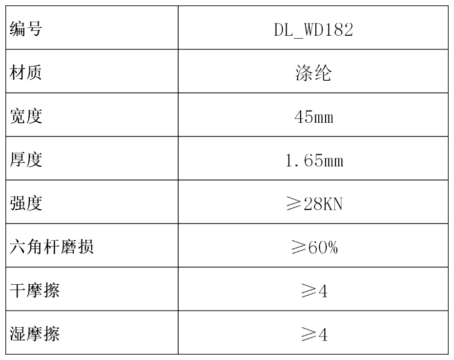 产品参数表
