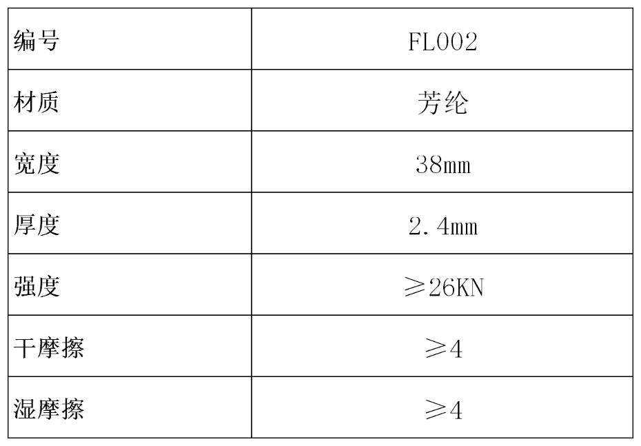 产品参数表