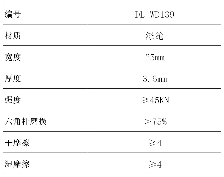 产品参数表